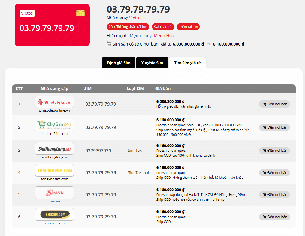 Định giá sim đuôi 79 có giá cao hay thấp?
