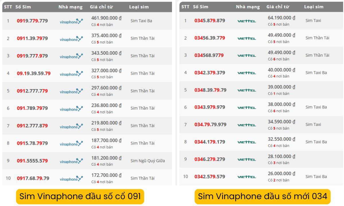 Định giá sim đuôi 79 có giá cao hay thấp?