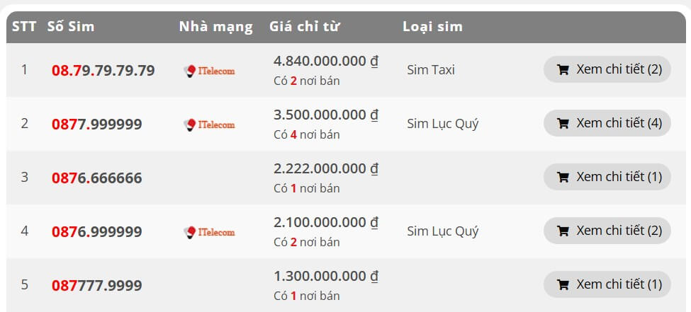 Định giá sim nhà mạng Itelecom có giá bao nhiêu?