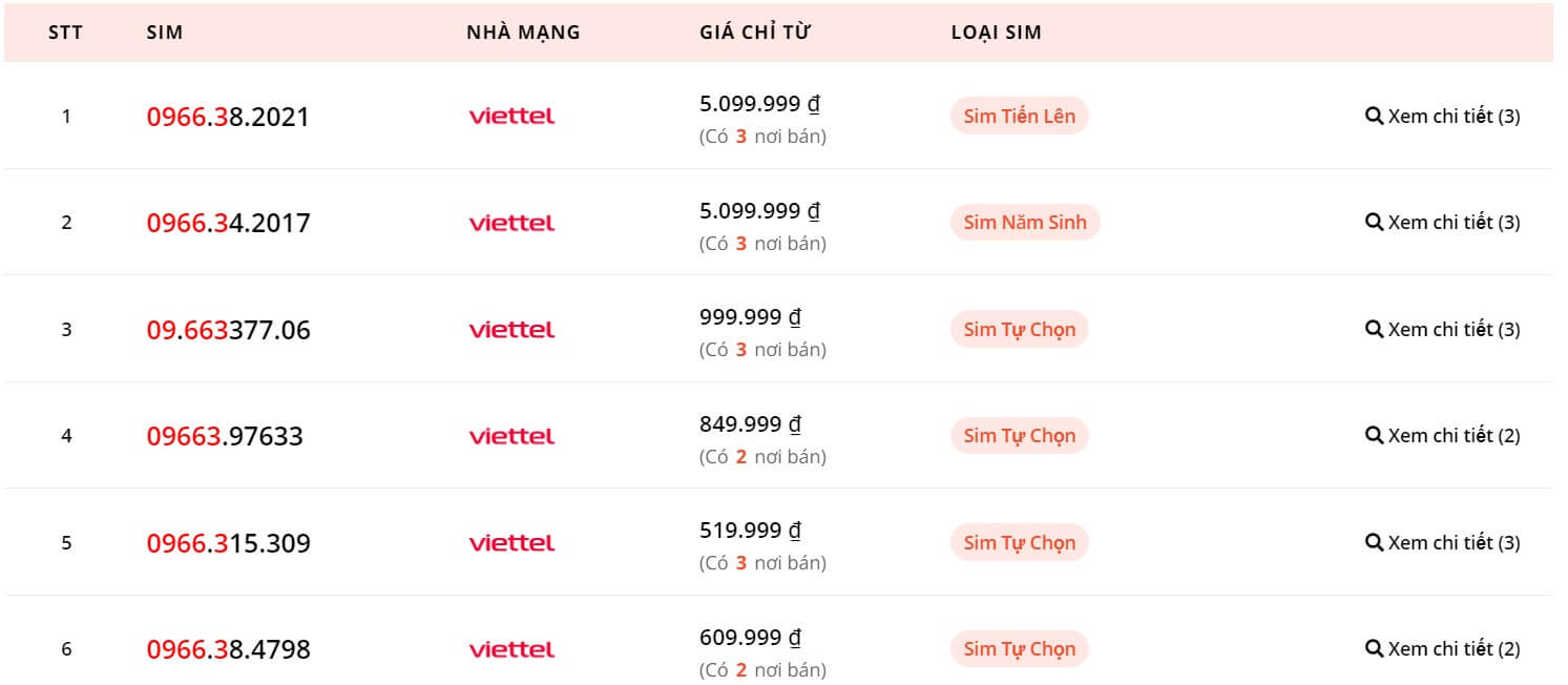 Dinhgiasim.com.vn chính thức cập nhật kho dữ liệu SIM lên 25 triệu SIM